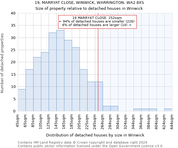 19, MARRYAT CLOSE, WINWICK, WARRINGTON, WA2 8XS: Size of property relative to detached houses in Winwick
