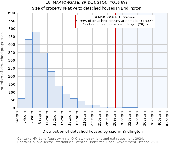 19, MARTONGATE, BRIDLINGTON, YO16 6YS: Size of property relative to detached houses in Bridlington