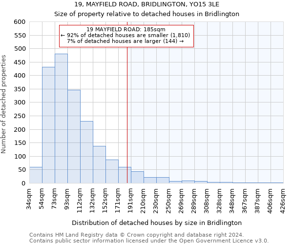 19, MAYFIELD ROAD, BRIDLINGTON, YO15 3LE: Size of property relative to detached houses in Bridlington
