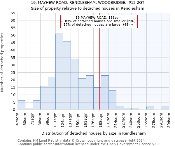 19, MAYHEW ROAD, RENDLESHAM, WOODBRIDGE, IP12 2GT: Size of property relative to detached houses in Rendlesham