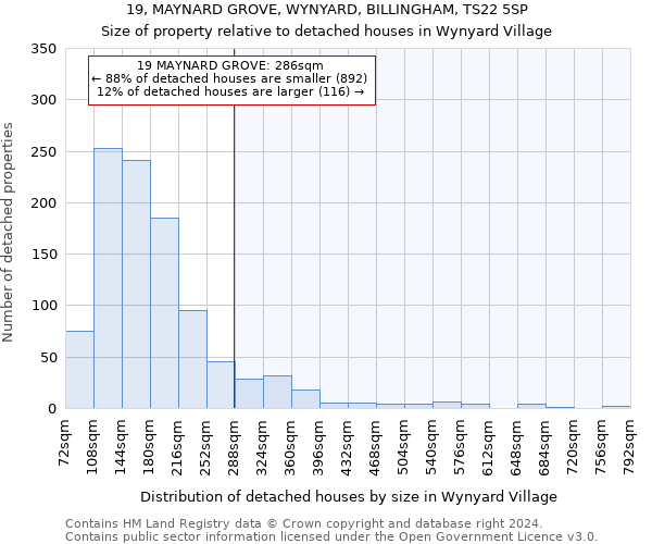 19, MAYNARD GROVE, WYNYARD, BILLINGHAM, TS22 5SP: Size of property relative to detached houses in Wynyard Village