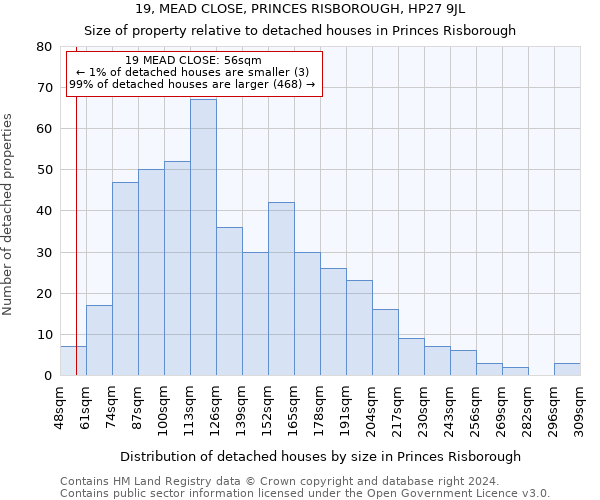 19, MEAD CLOSE, PRINCES RISBOROUGH, HP27 9JL: Size of property relative to detached houses in Princes Risborough