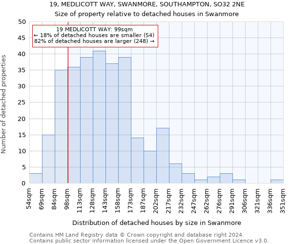 19, MEDLICOTT WAY, SWANMORE, SOUTHAMPTON, SO32 2NE: Size of property relative to detached houses in Swanmore