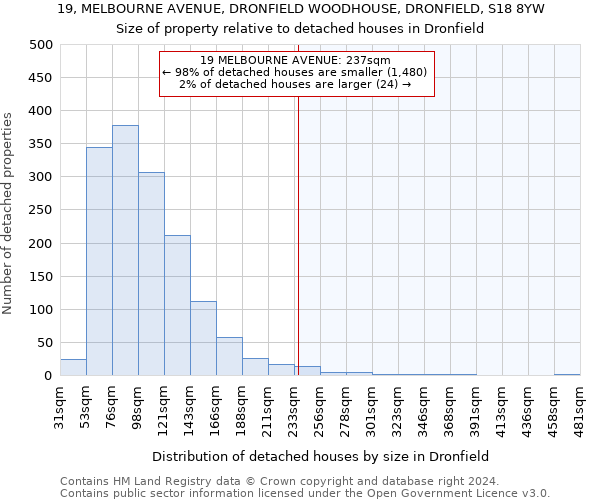 19, MELBOURNE AVENUE, DRONFIELD WOODHOUSE, DRONFIELD, S18 8YW: Size of property relative to detached houses in Dronfield