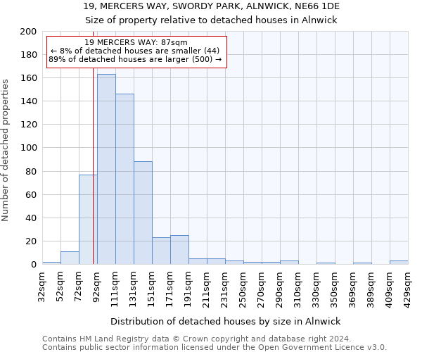 19, MERCERS WAY, SWORDY PARK, ALNWICK, NE66 1DE: Size of property relative to detached houses in Alnwick