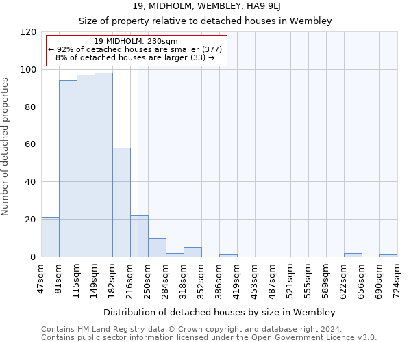 19, MIDHOLM, WEMBLEY, HA9 9LJ: Size of property relative to detached houses in Wembley
