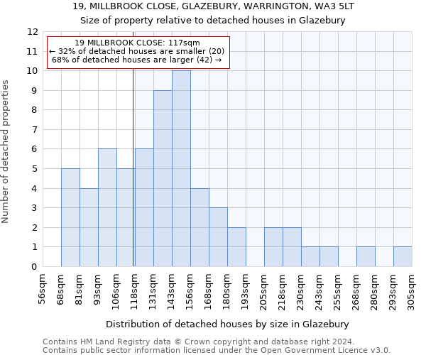 19, MILLBROOK CLOSE, GLAZEBURY, WARRINGTON, WA3 5LT: Size of property relative to detached houses in Glazebury