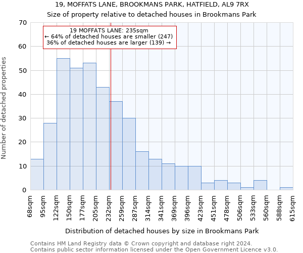19, MOFFATS LANE, BROOKMANS PARK, HATFIELD, AL9 7RX: Size of property relative to detached houses in Brookmans Park