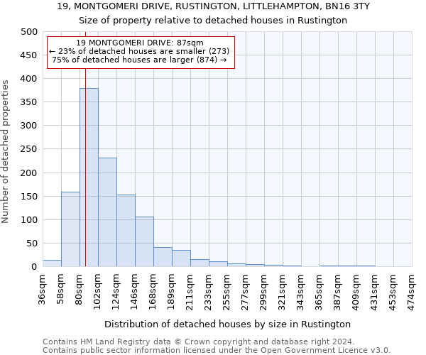 19, MONTGOMERI DRIVE, RUSTINGTON, LITTLEHAMPTON, BN16 3TY: Size of property relative to detached houses in Rustington
