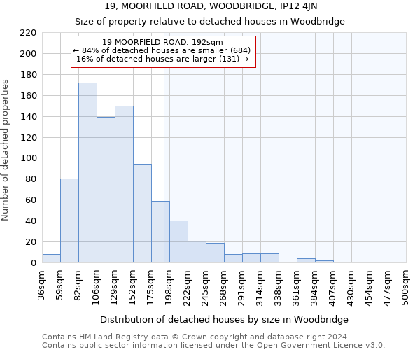 19, MOORFIELD ROAD, WOODBRIDGE, IP12 4JN: Size of property relative to detached houses in Woodbridge