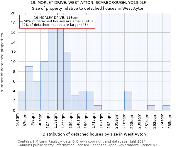19, MORLEY DRIVE, WEST AYTON, SCARBOROUGH, YO13 9LF: Size of property relative to detached houses in West Ayton