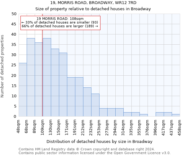 19, MORRIS ROAD, BROADWAY, WR12 7RD: Size of property relative to detached houses in Broadway