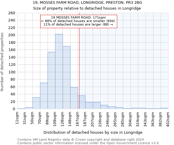 19, MOSSES FARM ROAD, LONGRIDGE, PRESTON, PR3 2BG: Size of property relative to detached houses in Longridge