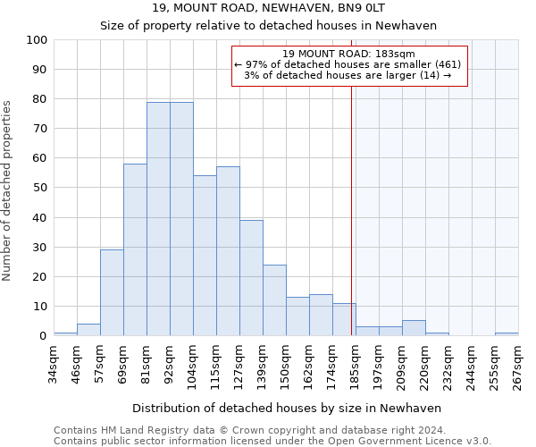 19, MOUNT ROAD, NEWHAVEN, BN9 0LT: Size of property relative to detached houses in Newhaven