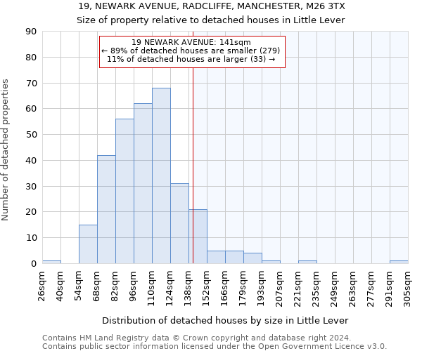 19, NEWARK AVENUE, RADCLIFFE, MANCHESTER, M26 3TX: Size of property relative to detached houses in Little Lever