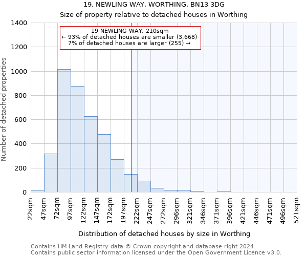 19, NEWLING WAY, WORTHING, BN13 3DG: Size of property relative to detached houses in Worthing