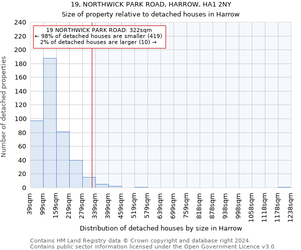 19, NORTHWICK PARK ROAD, HARROW, HA1 2NY: Size of property relative to detached houses in Harrow