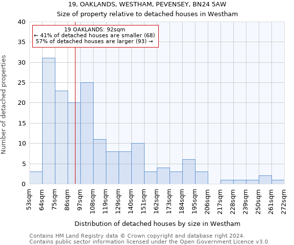 19, OAKLANDS, WESTHAM, PEVENSEY, BN24 5AW: Size of property relative to detached houses in Westham