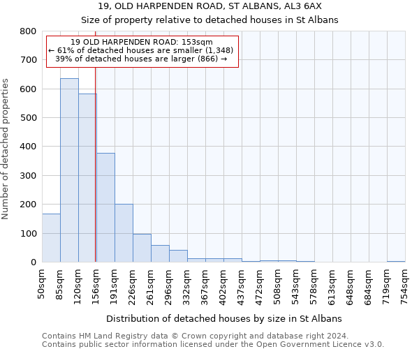19, OLD HARPENDEN ROAD, ST ALBANS, AL3 6AX: Size of property relative to detached houses in St Albans