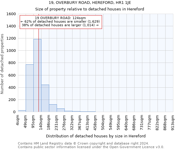 19, OVERBURY ROAD, HEREFORD, HR1 1JE: Size of property relative to detached houses in Hereford