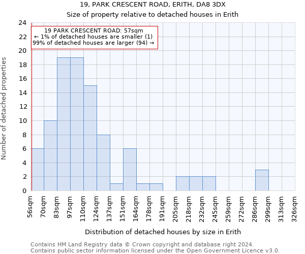 19, PARK CRESCENT ROAD, ERITH, DA8 3DX: Size of property relative to detached houses in Erith