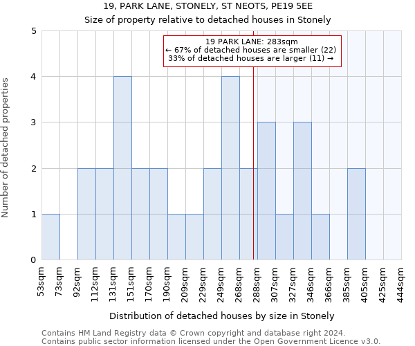 19, PARK LANE, STONELY, ST NEOTS, PE19 5EE: Size of property relative to detached houses in Stonely