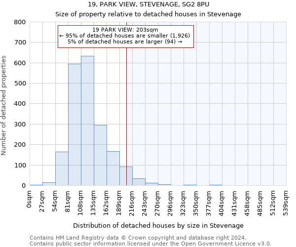 19, PARK VIEW, STEVENAGE, SG2 8PU: Size of property relative to detached houses in Stevenage
