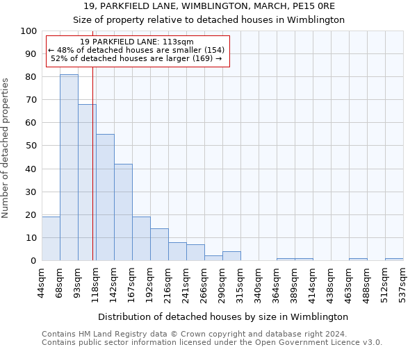 19, PARKFIELD LANE, WIMBLINGTON, MARCH, PE15 0RE: Size of property relative to detached houses in Wimblington