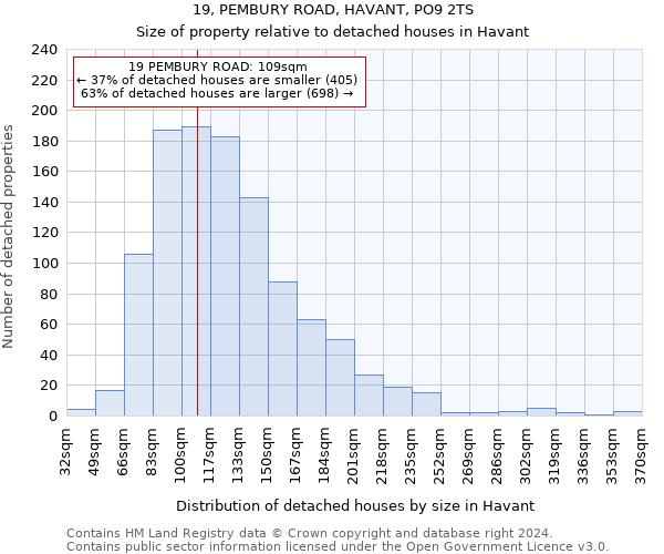 19, PEMBURY ROAD, HAVANT, PO9 2TS: Size of property relative to detached houses in Havant