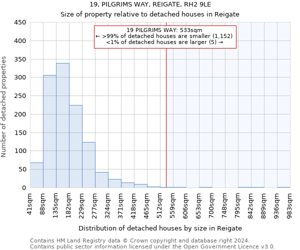 19, PILGRIMS WAY, REIGATE, RH2 9LE: Size of property relative to detached houses in Reigate