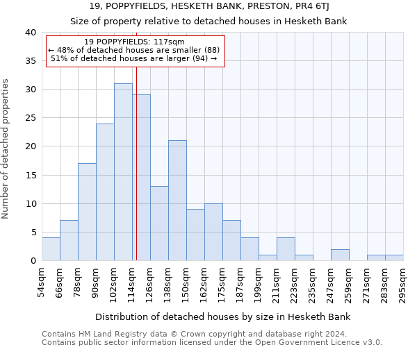 19, POPPYFIELDS, HESKETH BANK, PRESTON, PR4 6TJ: Size of property relative to detached houses in Hesketh Bank