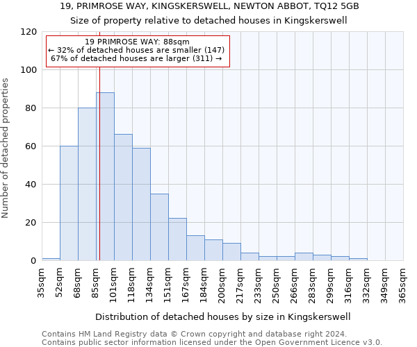 19, PRIMROSE WAY, KINGSKERSWELL, NEWTON ABBOT, TQ12 5GB: Size of property relative to detached houses in Kingskerswell