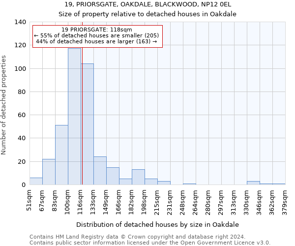 19, PRIORSGATE, OAKDALE, BLACKWOOD, NP12 0EL: Size of property relative to detached houses in Oakdale
