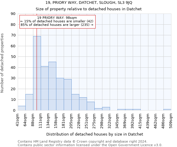 19, PRIORY WAY, DATCHET, SLOUGH, SL3 9JQ: Size of property relative to detached houses in Datchet