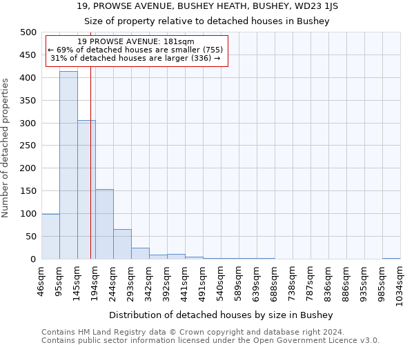 19, PROWSE AVENUE, BUSHEY HEATH, BUSHEY, WD23 1JS: Size of property relative to detached houses in Bushey