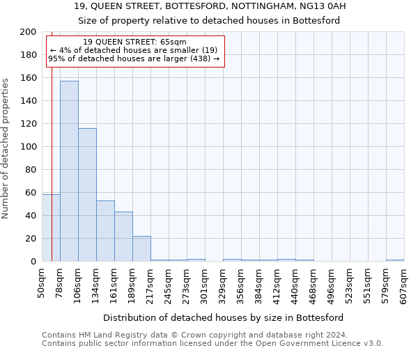 19, QUEEN STREET, BOTTESFORD, NOTTINGHAM, NG13 0AH: Size of property relative to detached houses in Bottesford