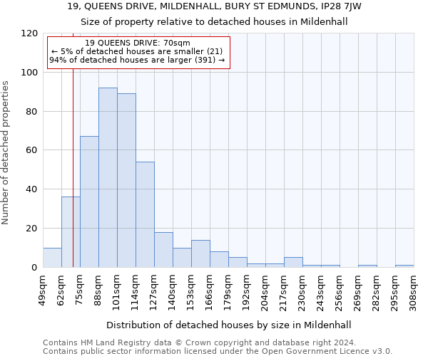 19, QUEENS DRIVE, MILDENHALL, BURY ST EDMUNDS, IP28 7JW: Size of property relative to detached houses in Mildenhall