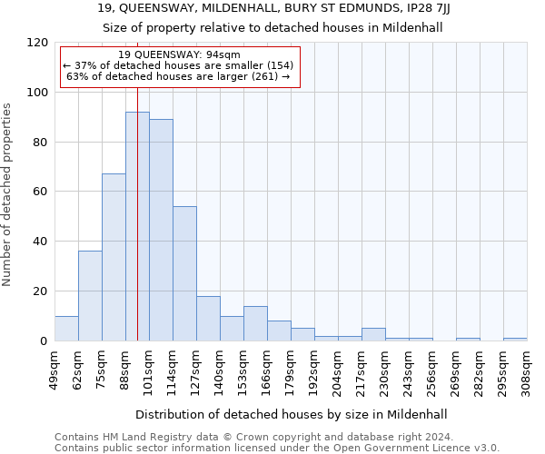 19, QUEENSWAY, MILDENHALL, BURY ST EDMUNDS, IP28 7JJ: Size of property relative to detached houses in Mildenhall