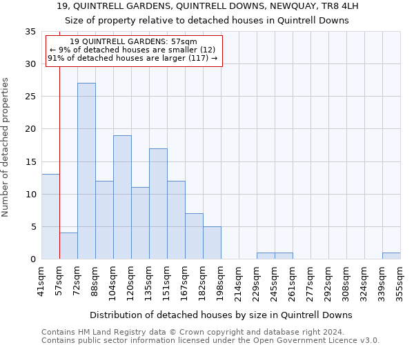 19, QUINTRELL GARDENS, QUINTRELL DOWNS, NEWQUAY, TR8 4LH: Size of property relative to detached houses in Quintrell Downs