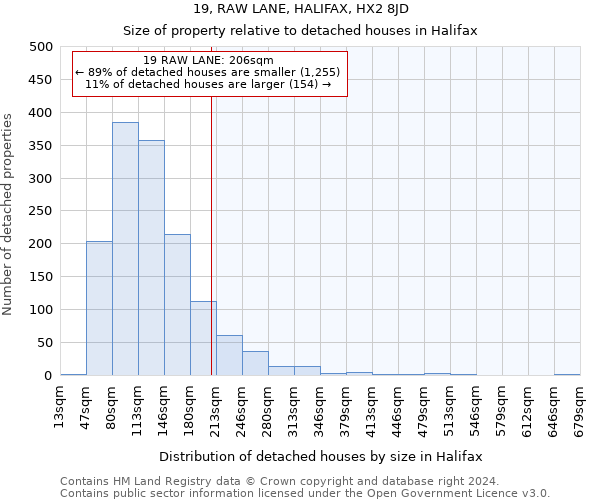 19, RAW LANE, HALIFAX, HX2 8JD: Size of property relative to detached houses in Halifax