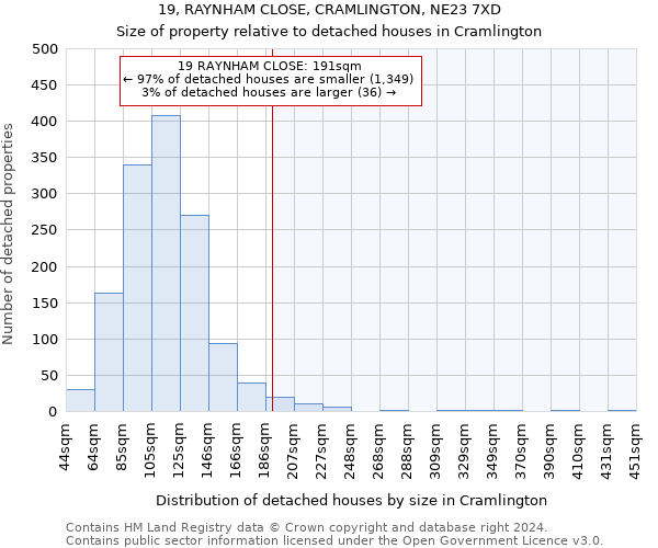 19, RAYNHAM CLOSE, CRAMLINGTON, NE23 7XD: Size of property relative to detached houses in Cramlington