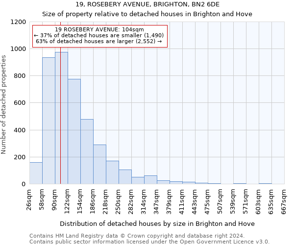 19, ROSEBERY AVENUE, BRIGHTON, BN2 6DE: Size of property relative to detached houses in Brighton and Hove
