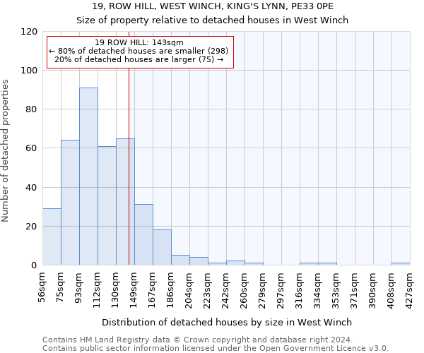 19, ROW HILL, WEST WINCH, KING'S LYNN, PE33 0PE: Size of property relative to detached houses in West Winch