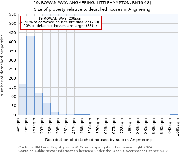 19, ROWAN WAY, ANGMERING, LITTLEHAMPTON, BN16 4GJ: Size of property relative to detached houses in Angmering