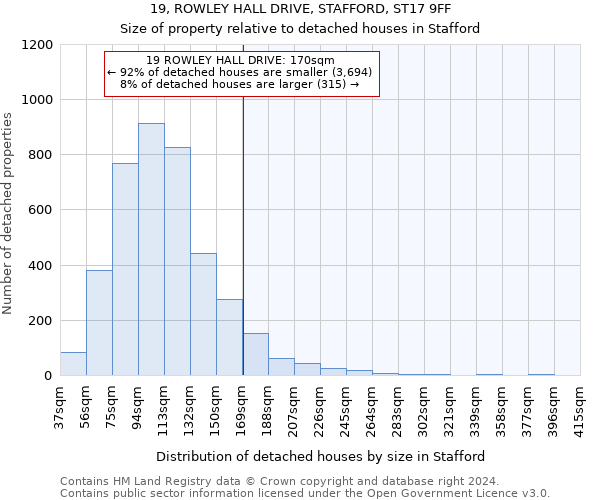19, ROWLEY HALL DRIVE, STAFFORD, ST17 9FF: Size of property relative to detached houses in Stafford