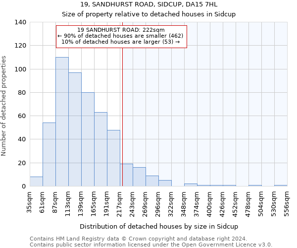 19, SANDHURST ROAD, SIDCUP, DA15 7HL: Size of property relative to detached houses in Sidcup
