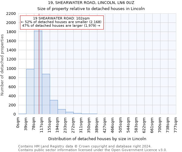19, SHEARWATER ROAD, LINCOLN, LN6 0UZ: Size of property relative to detached houses in Lincoln