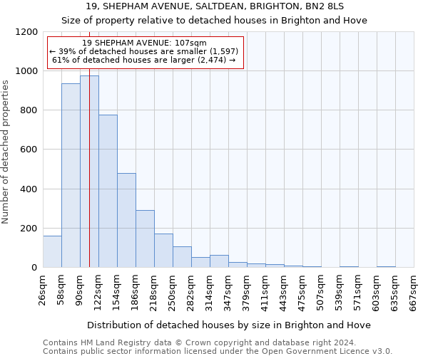 19, SHEPHAM AVENUE, SALTDEAN, BRIGHTON, BN2 8LS: Size of property relative to detached houses in Brighton and Hove