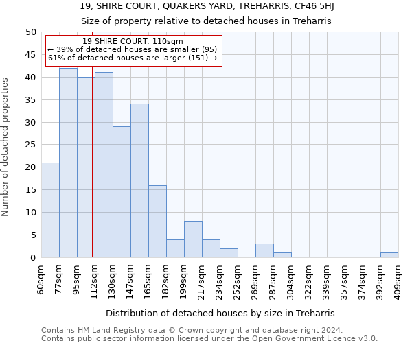 19, SHIRE COURT, QUAKERS YARD, TREHARRIS, CF46 5HJ: Size of property relative to detached houses in Treharris