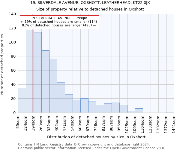 19, SILVERDALE AVENUE, OXSHOTT, LEATHERHEAD, KT22 0JX: Size of property relative to detached houses in Oxshott